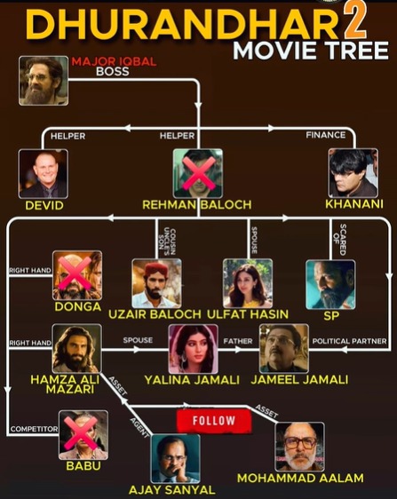 Salman Khan's Dhurandhar 2: Reality vs. Rumor Viral Dialogue Memes